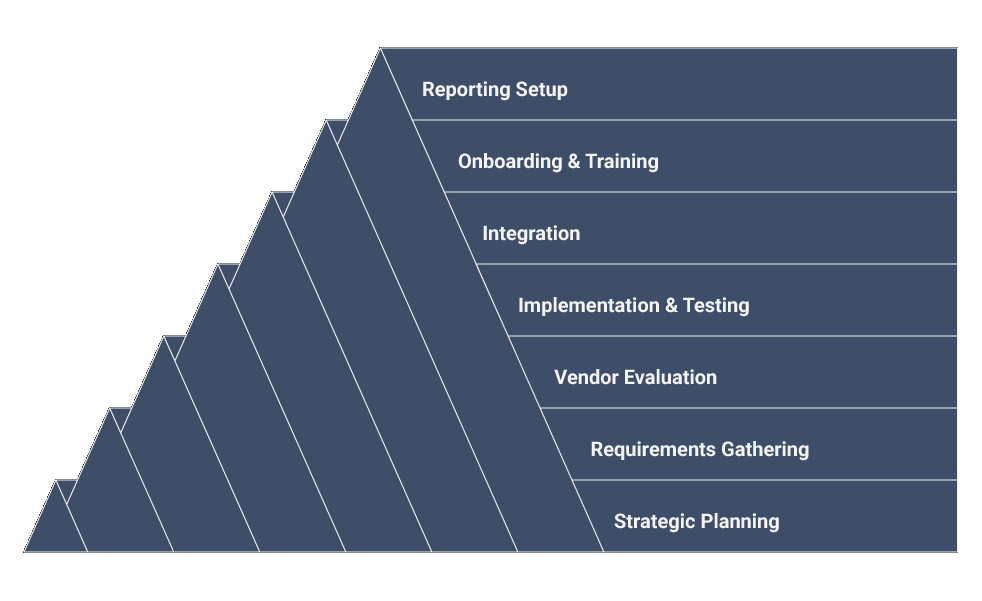 Tepui Cloud: Improved HR Engagement & Payroll Efficiency with Software Implementation Solution