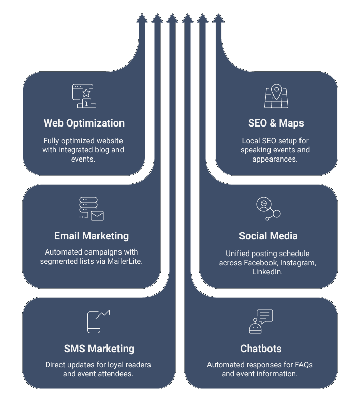 Tepui Cloud: Omnichannel Integration for Seamless Customer Engagement integrated solution