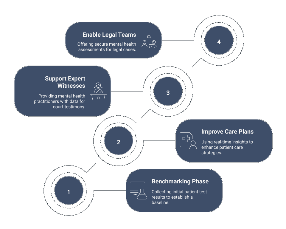Tepui Cloud: Patience Care and Provider Efficiency with Custom Apps results